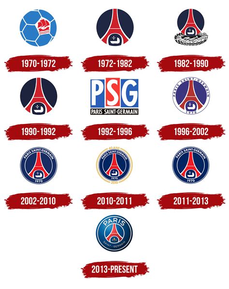 psg logo evolution